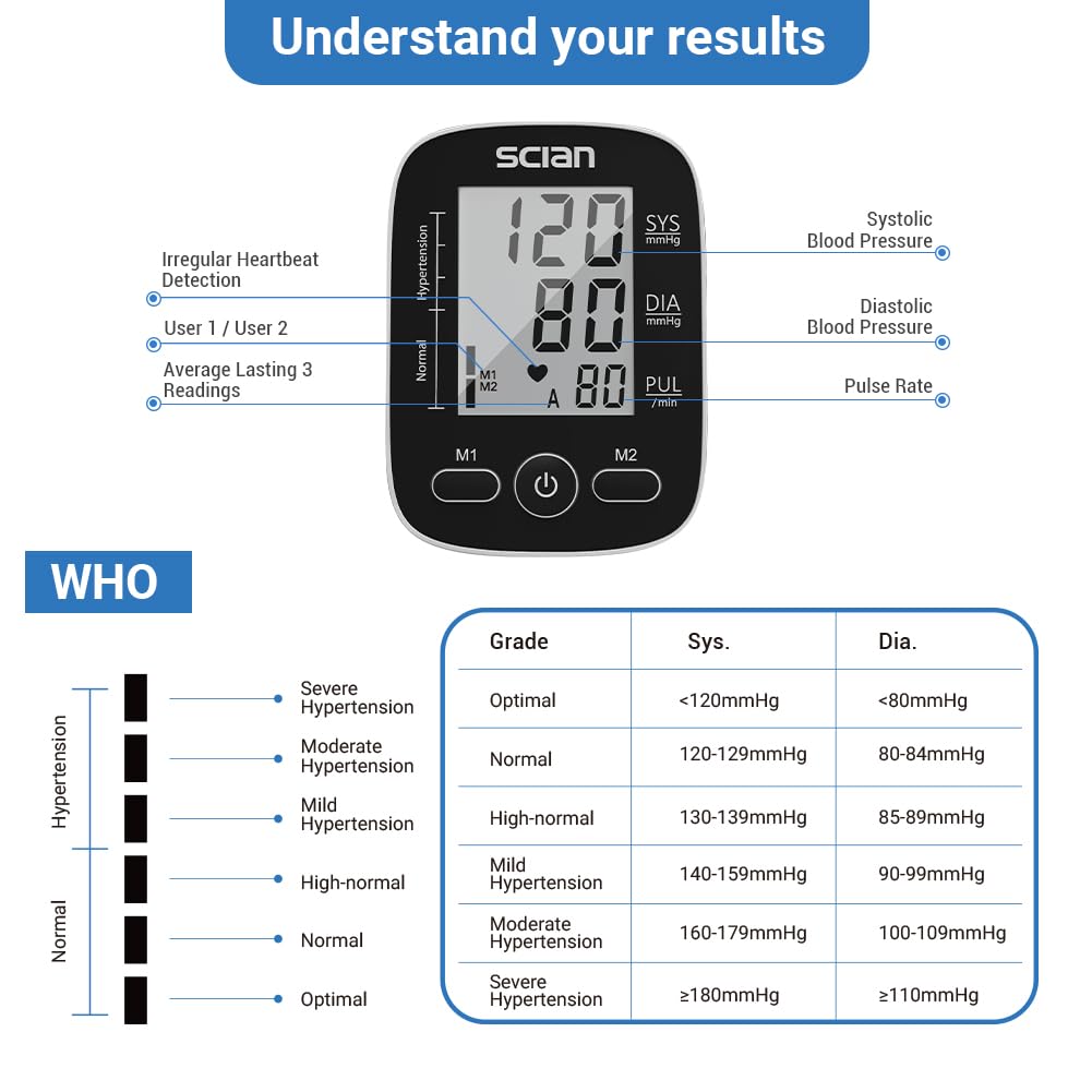 Automatic Upper Arm Blood Pressure Monitor with Large Cuff K65849