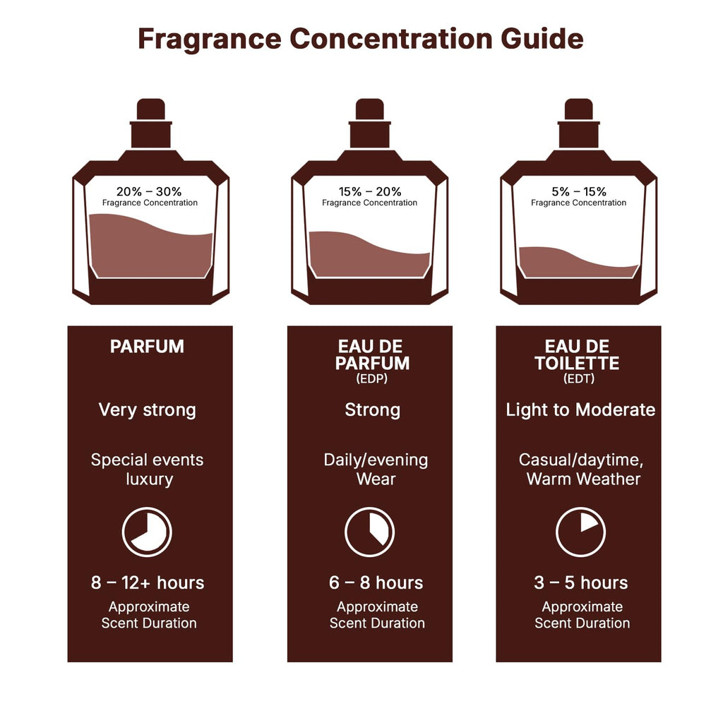 Grey Eau de Parfum Spray 3.4 Ounce C646512
