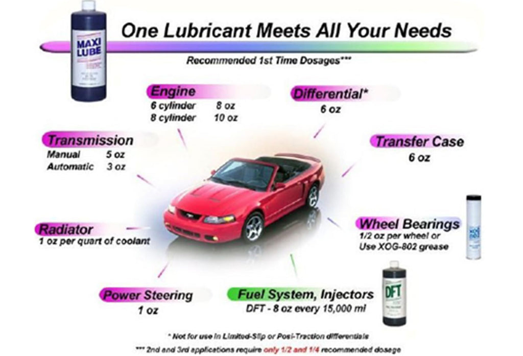 Antifriction Metal Treatment 16oz K445721