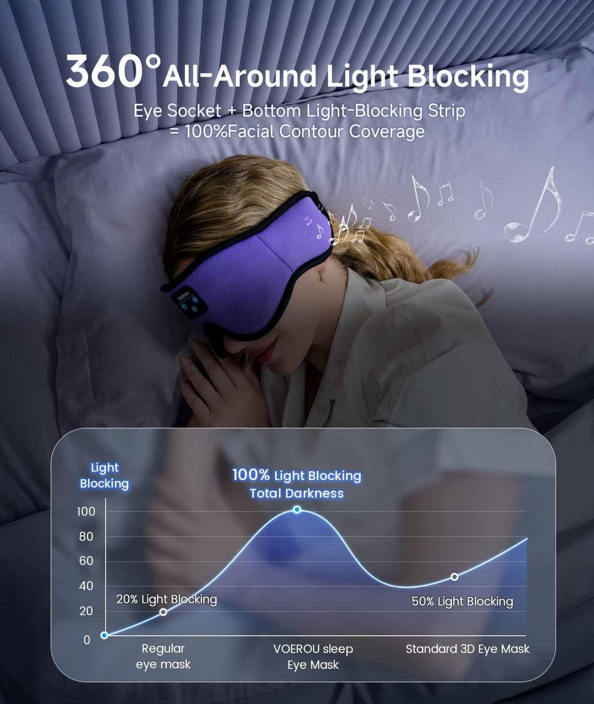 Bluetooth 3D Sleep Mask with Headphones P39416