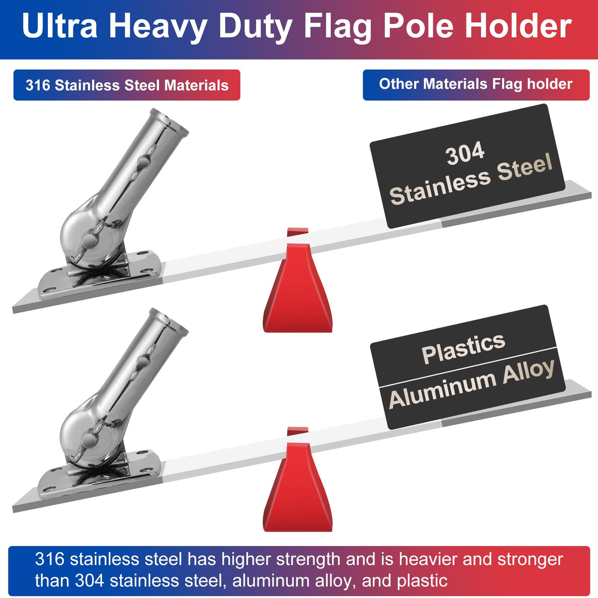 316 Stainless Steel Adjustable Flag Pole Holder I692