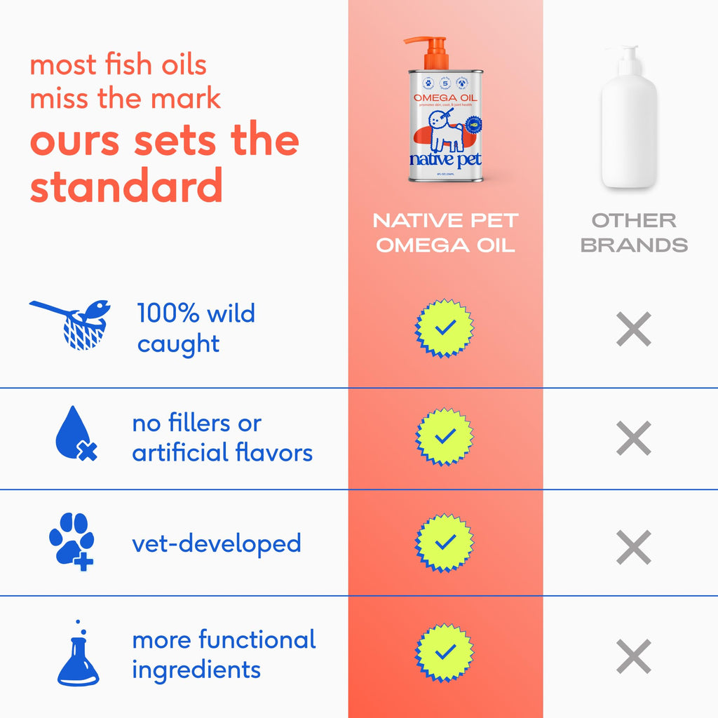 Omega 3 Fish Oil for Dogs & Cats 8oz W175