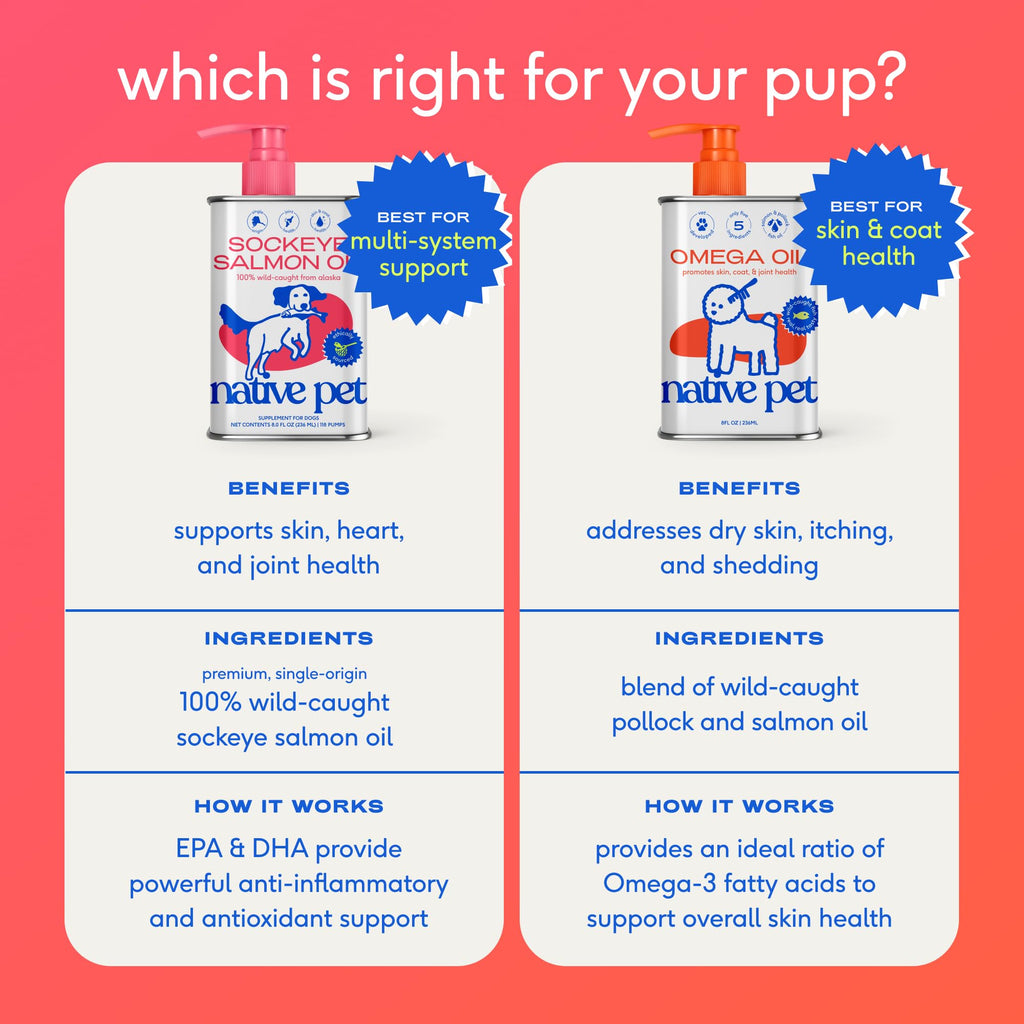 Omega 3 Fish Oil for Dogs & Cats 8oz W175