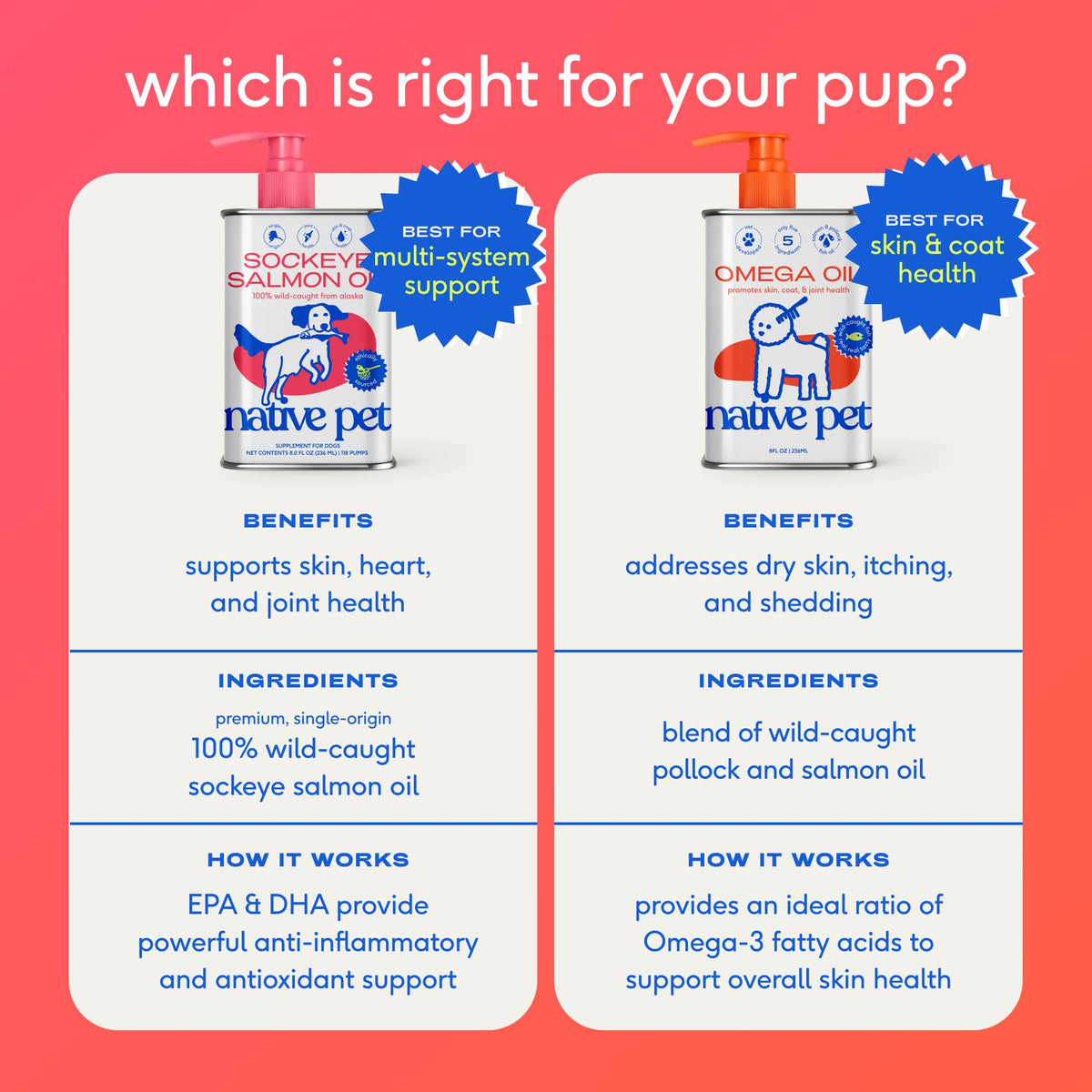 Omega 3 Fish Oil for Dogs & Cats 8oz W175