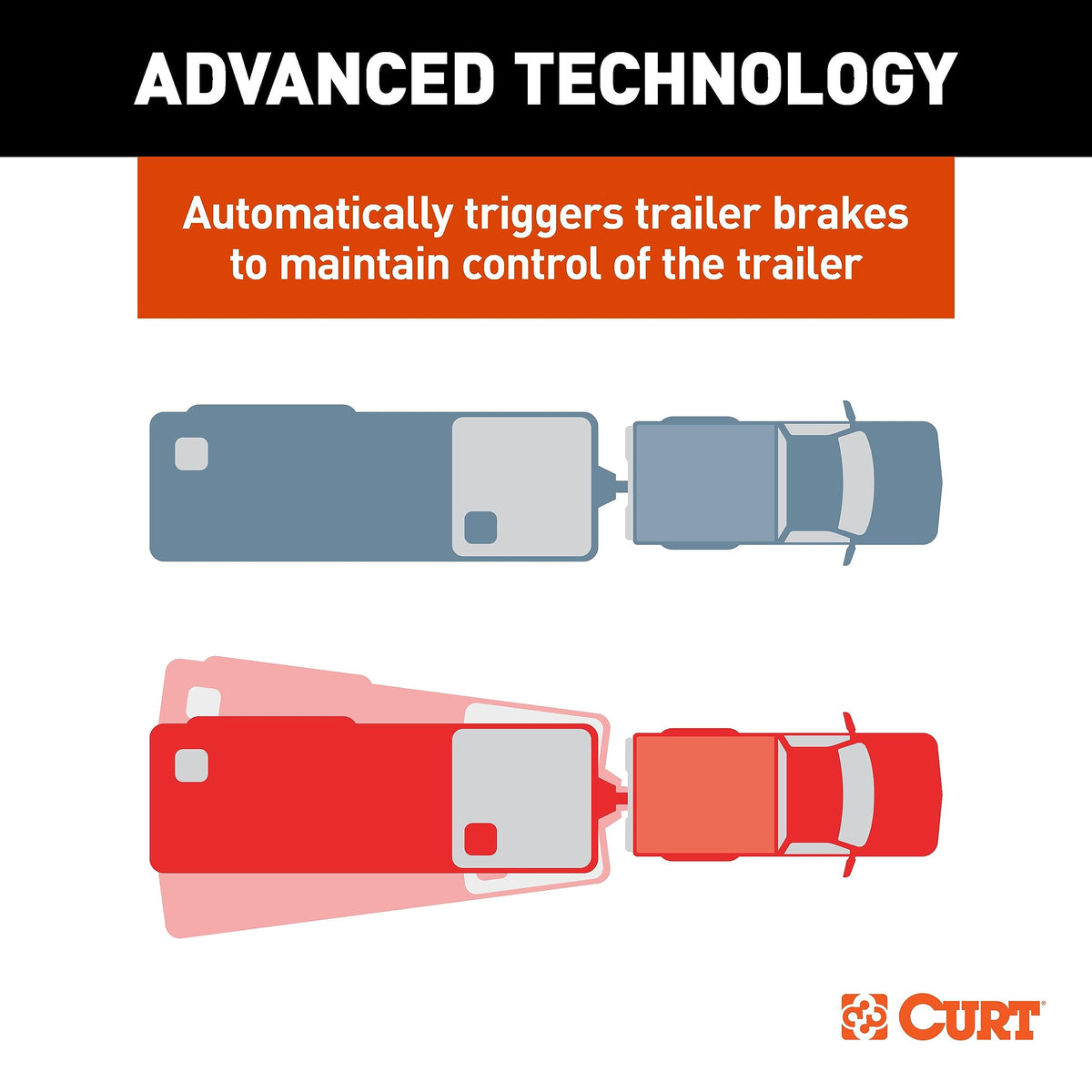 Bluetooth Trailer Sway Control System M634