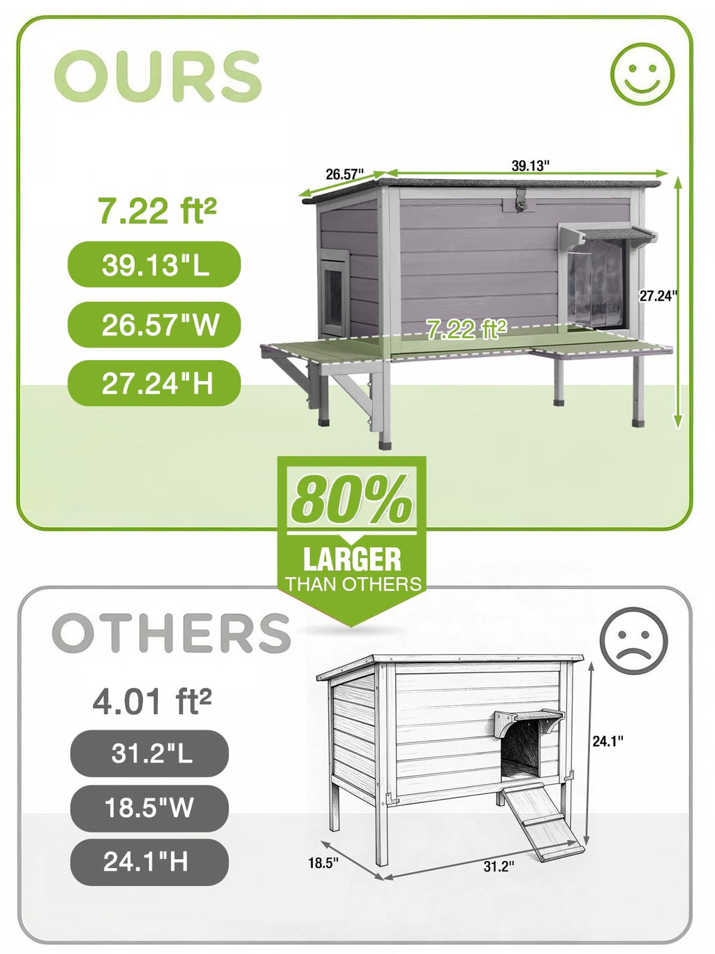 6-Sides Insulated Outdoor Heated Cat House S861023