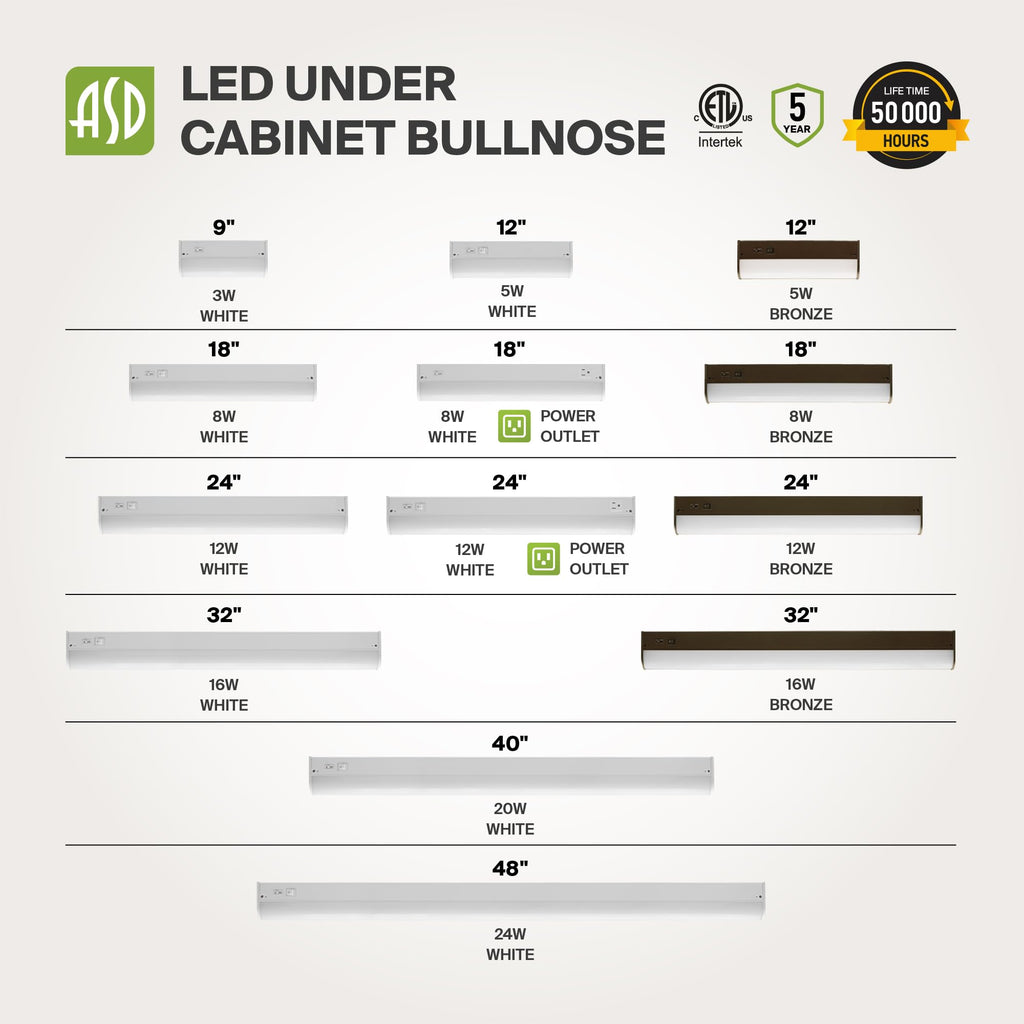 24 inch 12W Dimmable LED Under Cabinet Lighting Y14671
