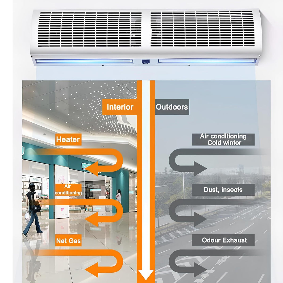 Outdoor Air Curtain Machine with Large Air Volume, 2 Speed and Wind Direction Adjustable R685
