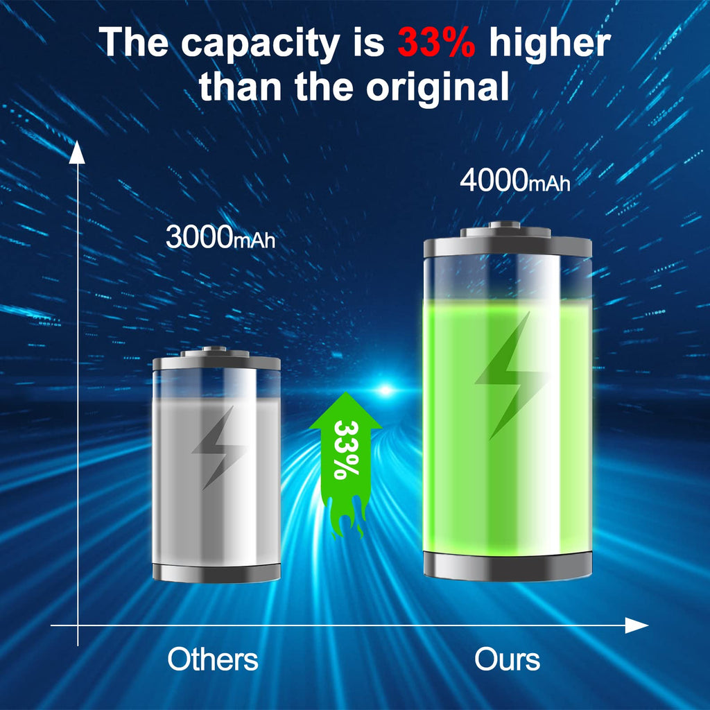20V Lithium 4.0 ah 2 Pack Battery A5193