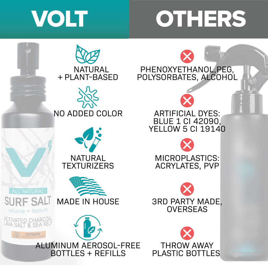 Sea Salt Spray for Men, Hair & Beard Volumizing Texture Spray with Activated Charcoal, Sea Kelp & Green Tea, Fragrance Free Refill, 30 Fl Oz Y772